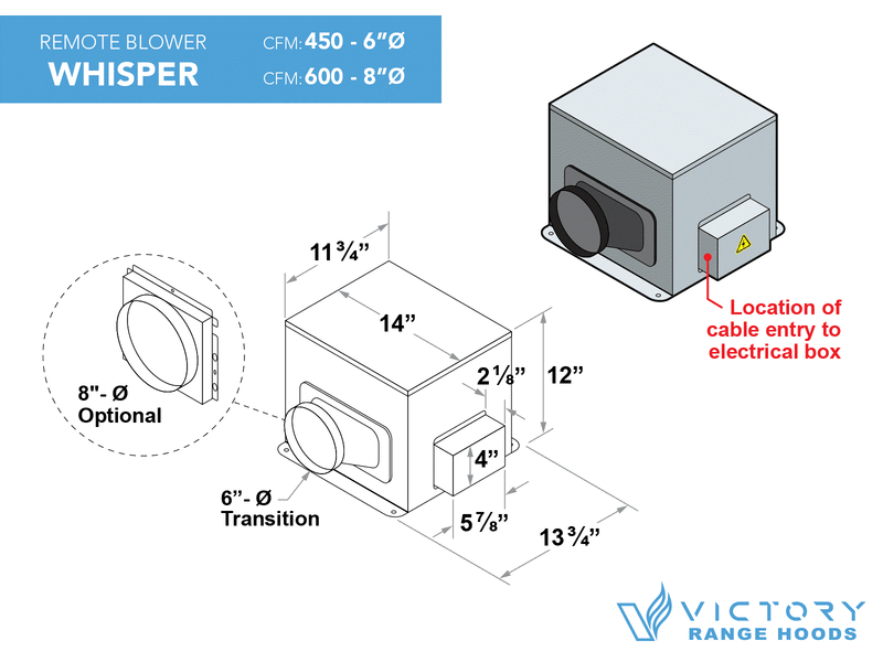 Whisper inline remote blower diagram showing 450/600 CFM duct options, dimensions and electrical box