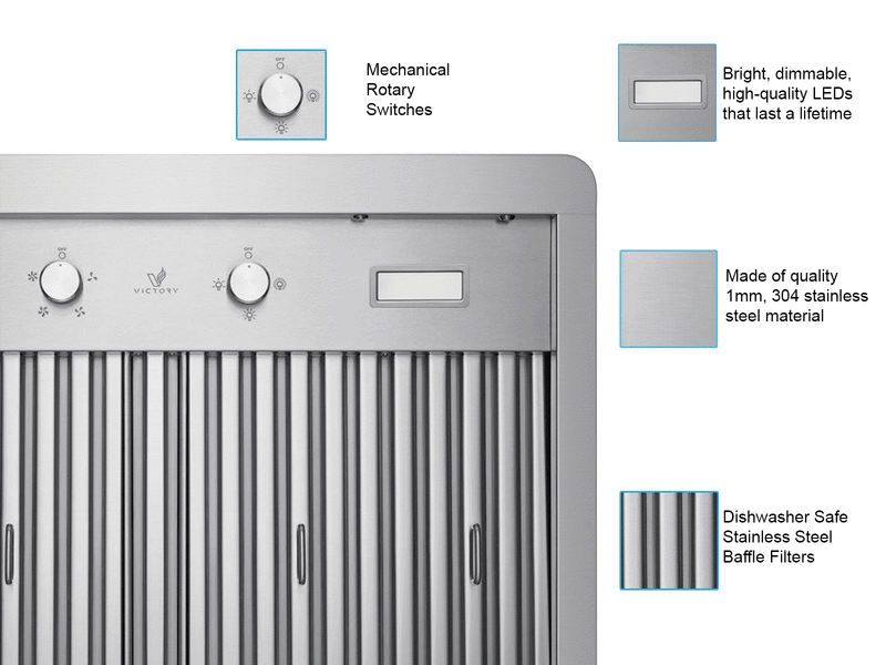 Infographic highlighting the VICTORY Verona's rotary switches, 304 stainless steel, and dishwasher-safe baffle filters